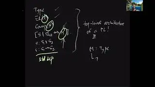 Types for Program Modules - Robert Harper