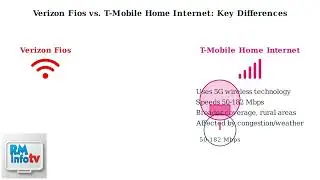 Verizon Fios против T-Mobile Home Internet (2026) &ndash; скорость, надежность, цена и лучший выбор