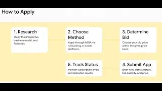IPO Investment Guide - Master the IPO journey, corporate actions, and smart investment strategies