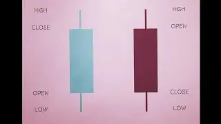 Japanese Candlesticks lesen (starke und sichere Signale!)