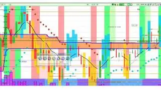 Day Trading Stock Options Daily Review for December 10th, 2018 - Chart Pattern Trading