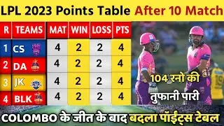 LPL 2023 Points Table| Lanka Premier league 2023 points table| LPL 2023 points after 10 Matches