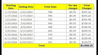 days360 formula | Calculation of days between two dates | Multiply function in excel | Sum formula