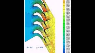 FSIPRO2D Multible Turbine Blade Flutter (2 Way Coupled)