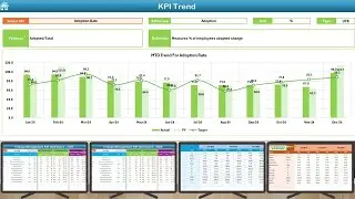 Change Management KPI Dashboard in Excel