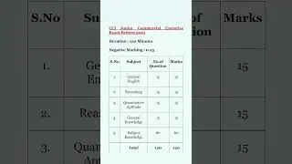 Cci junior commercial executive exam pattern 2025/cci junior commercial executive exam pattern