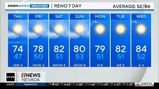 Evening weather forecast for September 10