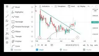 Swing Trade Picks. SKFINDIA