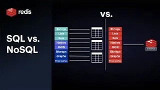 SQL против NoSQL: как Redis Enterprise уменьшает несоответствие импеданса