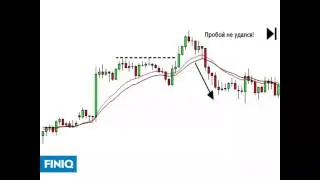 Технический Анализ FINIQ RU