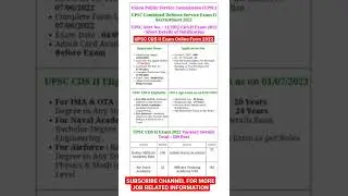 UPSC CDS II Exam Online Form 2022 / UPSC Combined Defence Service Exam II Recruitment 2022