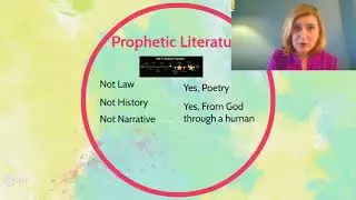 Intro to Prophetic Literature: Isaiah
