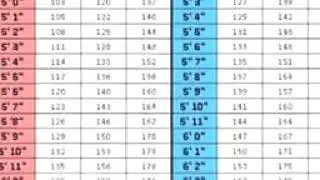 height and weight chart for women