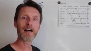 Nurse Vowel for American and British Accents