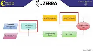 Zebra Technologies Universal Print Fixture   ELECOMP Fall 2025 Symposium