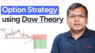 Simple Option Trading Setup Using Dow Theory, Fibonacci and MA | Bharat Jhunjhunwala