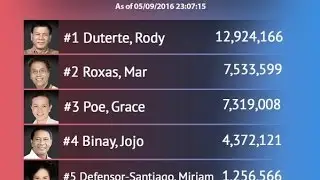 Partial Unofficial Result For The 2016 Election