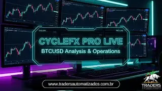BTCUSD on FTMO: The Risk Management Strategy Between Passing and Failing.