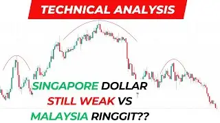 Update: APPLE BEARISH, Singapore Dollar WEAK vs Malaysia Ringgit? Technical Analysis 29 Dec 2025