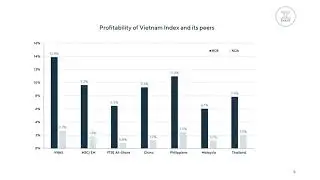 The past 20 years of Vietnam's Stock Market