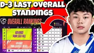 Pro League  Points Table Day 3 | Overall Standings | PMPL | PUBG Mobile