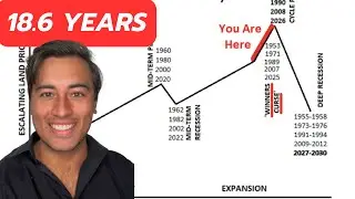 Best Regions 18.6 Year Land Cycle