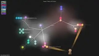 StamusNetworks/SELKS - Gource visualisation