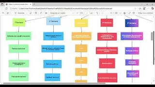 Mapa Conceitual  Lucas Guedes Ver&iacute;ssimo de Lima pdf   Perfil 1 &mdash; Microsoft​ Edge 2025 05 14 21 37 10
