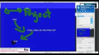 Жизненный цикл сайта (фрагм. онлайн-урока от УЦ Бейсик).HTML5/CSS3