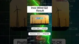 Inox Wind Q2 RESULT | Inox Wind Share latest news