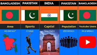South Asia Comparison 2025 🌏 | India vs Pakistan vs Bangladesh | Population, Area & Internet Users