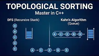 Topological Sorting in Graphs | Complete C++ Implementation#C++ #Algorithms #DataStructures