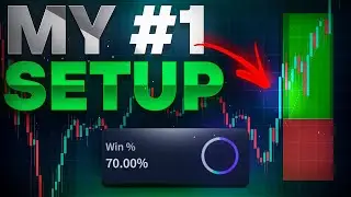 How to Day Trade Futures: Best Strategy Revealed