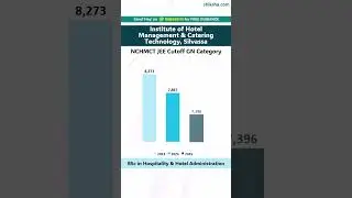 IHM Silvassa B.Sc. Cutoff 2025 | Toughest Course & Top Alternatives!