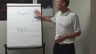 Best Chiropractic care in Manhattan Beach, CA by Dr. Bates (310) 545-4188