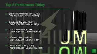 InvestorChannel's Lithium Watchlist Update for Monday, January, 11, 2021, 16:00 EST