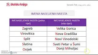 Veliko početno slovo u imenima naseljenih mjesta, ulica i trgova, 2. r.