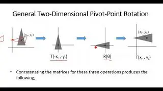 6. Inverse, Composite and Raster based Transformations
