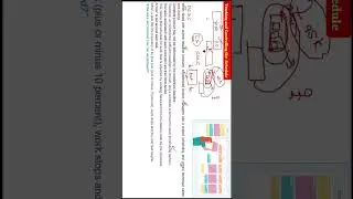 What is Time Boxing in Software Project Scheduling and Control