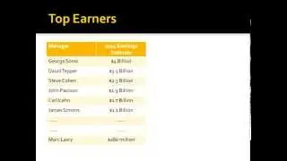 How do Hedge Fund Managers Make So Much Money
