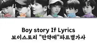 [中文,Eng,한글]Boy story-I=U=WE:序 