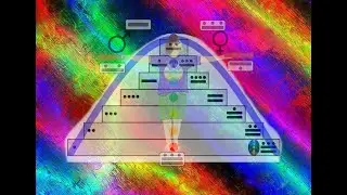 Mayan Chakras, Tones, & Glyphs (Binaural Soundscape)