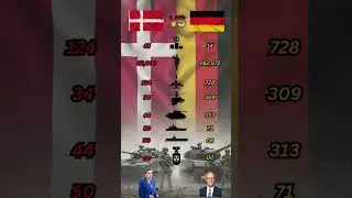 Denmark vs Germany Military Power 2025 #shorts  #denmark #germany