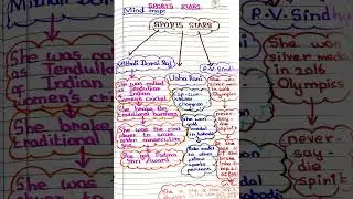 6th-ENGLISH -TERM-2-Prose-1-Sports Stars-mind map.