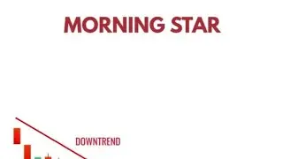 Understanding the Morning Star Candlestick Pattern.