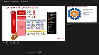 Future of Refrigerants Panel: Past, Present and Future refrigerants  - Steve Kujak