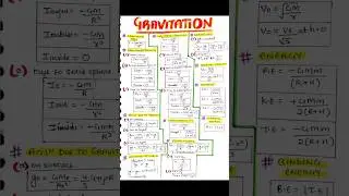 *All Formulas*gravitation/pdf below/class11#neet