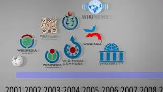 Timeline of Wikimedia projects and important events