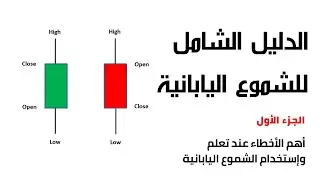 الدليل الشامل للشموع اليابانية الجزء الأول أهم الأخطاء عند تعلم وتداول الشموع اليابانية