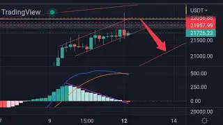 Биткоин прогноз на 12 сентября 2022. Покупаю монету COTI (COTI) на 1$ по цене 0.10$